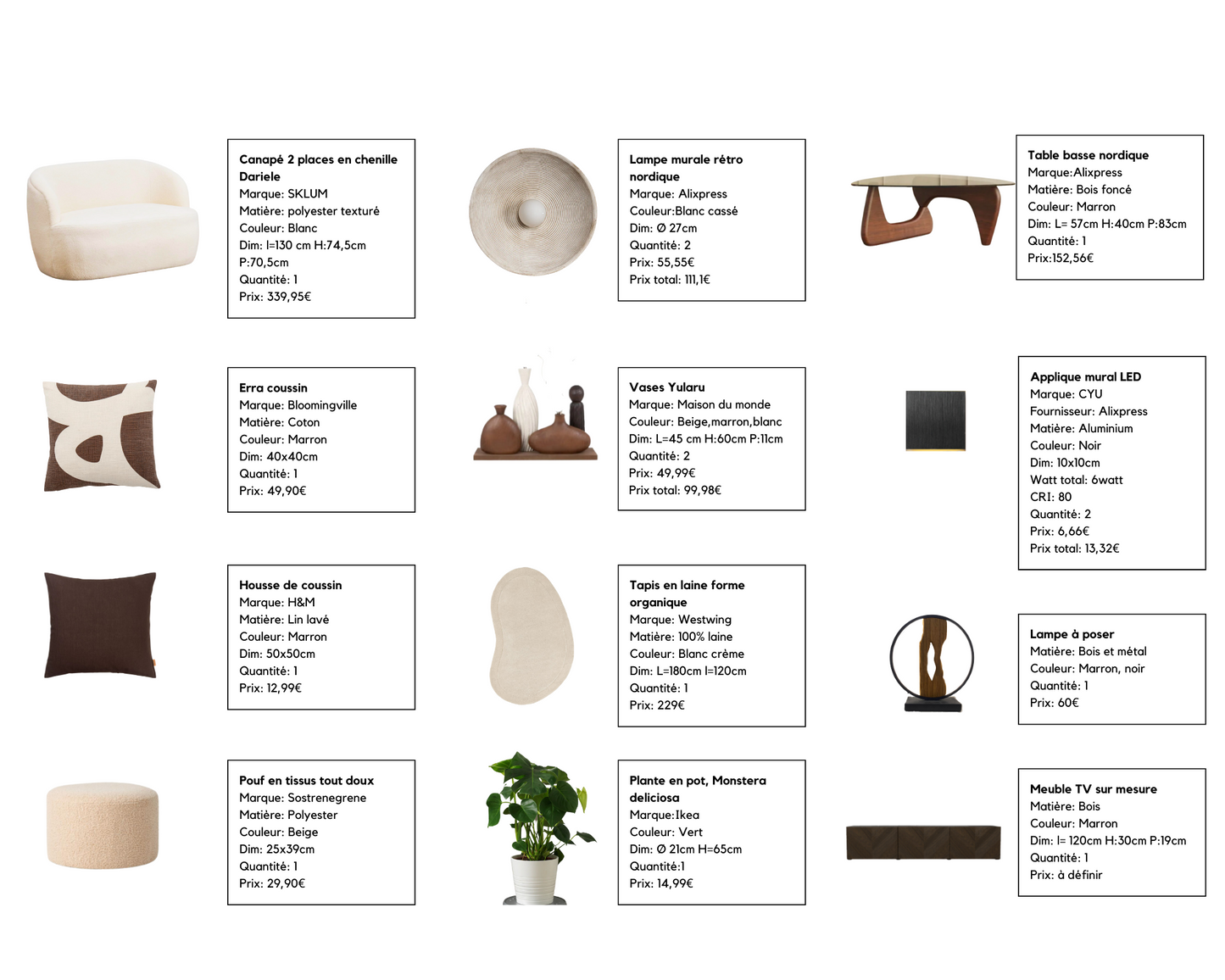 Planche Tendance + Shopping List
